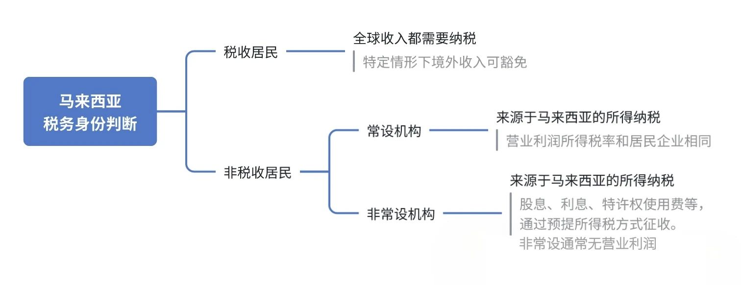 马来西亚.jpg