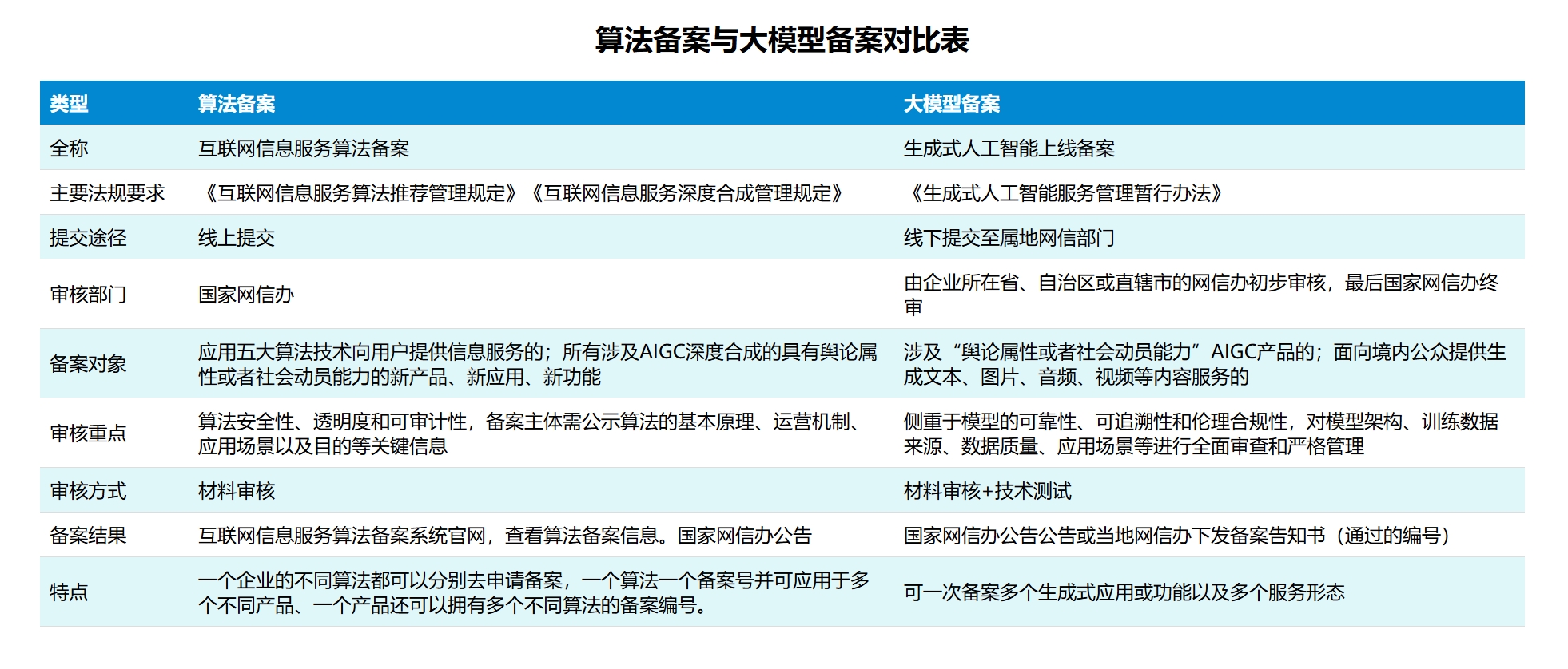 大模型备案2.jpg