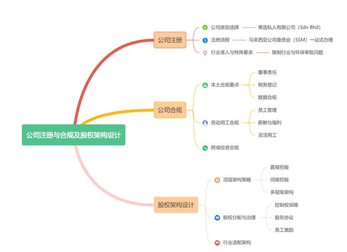 马来.png