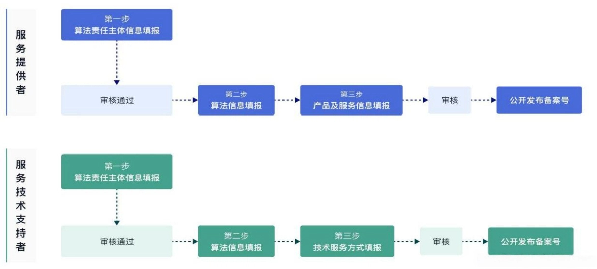 8.1算法备案.jpg